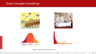 6Proprietary & Confidential | © 2015 Aerospike Inc. All rights reserved.[ ]
Scale Changes Everything!
Source: The Black Swan by Nassim Nocholas Taleb
 