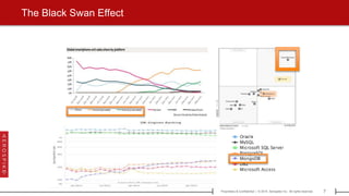 7Proprietary & Confidential | © 2015 Aerospike Inc. All rights reserved.[ ]
The Black Swan Effect
 