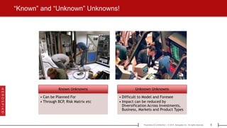 8Proprietary & Confidential | © 2015 Aerospike Inc. All rights reserved.[ ]
“Known” and “Unknown” Unknowns!
Known Unknowns
• Can be Planned For
• Through BCP, Risk Matrix etc
Unknown Unknowns
• Difficult to Model and Foresee
• Impact can be reduced by
Diversification Across Investments,
Business, Markets and Product Types
 