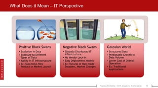 9Proprietary & Confidential | © 2015 Aerospike Inc. All rights reserved.[ ]
What Does it Mean – IT Perspective
Positive Black Swans
• Explosion in Data
• Exposure to Different
Types of Data
• Agility in IT Infrastructure
• Ex: Successful New
Product or Market Launch
Negative Black Swans
• Globally Distributed IT
Infrastructure
• No Vendor Lock-In
• Easy Deployment Models
• Ex: Natural or Man-made
Disasters, Market Changes
Gaussian World
• Structured Data
• Predictable Growth in
Data Volume
• Lower Cost of Overall
Operation
• Ex: Traditional
Applications
 