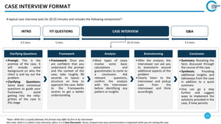 11
CASE INTERVIEW FORMAT
A typical case interview lasts for 20-25 minutes and includes the following components*:
*Note: While this is usually followed, this format may differ by firm or by interviewer.
Also note, while it is called a Case Interview, often, it is a Case Discussion. Hence, frequent two-way communication is important while you are solving the case
INTRO FIT QUESTIONS CASE INTERVIEW Q&A
3-5 mins 5 mins 10-15 mins 3-5 mins
Clarifying Questions
•Prompt: This is the
premise of the case. It
will include some
background on who the
client is and lay out the
problem
•Clarifying Questions:
Some basic contextual
questions to guide your
framework; avoid
getting into the nitty-
gritties of the case in
this stage
Framework
•Framework: Once you
are confident that you
understand the prompt
and the context of the
case, take roughly 90
seconds to layout a
structure on how to
approach the case. Refer
to the Frameworks
section to get a better
understanding
Analysis
•Most types of cases
involve some basic
calculations and
guesstimates to come to
a conclusion. Ask
relevant questions,
confirm the analysis
with the interviewer
before identifying any
pattern or insights
Brainstorming
•After the analysis, the
interviewer can ask you
to brainstorm around
additional aspects of the
problem
•Clearly listen to the
interviewer and pickup
cues from the
interviewer and think
accordingly
Conclusion
•Summary: Restating the
facts discussed through
the course of the case
•Synthesis: Providing
additional insights and
takeaways from the case
in addition to a quick
summary
•One can go a step
further and suggest
ways to implement the
solutions provided in the
case, if time permits
 