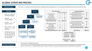 120
GLOBAL EVENT BID PRICING
Case Facts
• Client is a media &
entertainment giant
• Objective is to
achieve 30% ROI
• Timeline of the
event is 3 weeks
• The event has
opening & closing
ceremony
• Advertising rates are
5L per 30 seconds
for primetime & 3L
per 30 seconds for
non-primetime
• This case was a calculation heavy case
• In such cases, it is most important that you first lay down a structure in your mind as to how you will calculate the final required parameter
• Hence, in such cases, it is recommended to take 1 minute to think your structure through before you proceed with the calculation
Summary / Takeaways
Problem Statement Your client is a media & entertainment giant & is looking to bid for a global event. You are required to determine how much should the client bid
Bid Price
Profits
Total Revenue
Primetime
Revenue
Total primetime
hours -> seconds
Primetime rates /
second
Non-primetime
Revenue
Total non-
primetime hours -
> seconds
Non-primetime
rates / second
Total Costs
1.3 (30% margin
requirement)
Hours Calculation
Weekday Weekend
Primetime Hours 3 10
No. of days 5 2
No. of weeks 3 3
Primetime hours 45 60
Special events (in hours) 6
Total Primetime hours 111 -> ~100 hours
Non-primetime Hours 7 0
No. of days 5 2
No. of weeks 3 3
Non-primetime hours 105 0
Special events 0
Total Non-primetime hours 105 -> ~100 hours
Revenue Calculation
Total primetime hours 100
Total advertising minutes / hour 10
Total seconds per hour 60
Primetime rates / 30 seconds 5L
Total primetime revenue 3000 Crs.
Total non-primetime hours 100
Total advertising minutes / hour 10
Total seconds per hour 60
Primetime rates / 30 seconds 3L
Total non-primetime revenue 1800 Crs.
Total revenue ~5000 Crs.
Bid Price Calculation
Total Revenue 5000 Crs.
Total Costs 1000 Crs.
Total Profits 4000 Crs.
Margin Required 30%
Bid Price ~3000 Crs.
 