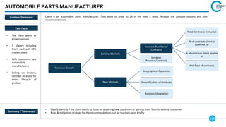 128
AUTOMOBILE PARTS MANUFACTURER
Revenue Growth
Existing Markets
Increase Number of
Contracts
Total Contracts in market
% of contracts client is
qualified for
% of contracts client applies
to
Win Rate of contracts
Increase
Revenue/Contract
New Markets
Geographical Expansion
Diversification of Products
Business Integration
Case Facts
• The client wants to
grow revenues
• 5 players including
them, each with 20%
market share
• 90% customers are
automobile
manufacturers
• Selling via tenders,
contract received for
entire lifecycle of
product
• Clearly identify if the client wants to focus on acquiring new customers or gaining more from its existing consumer
• Risks & mitigation strategy for the recommendations can be touched upon briefly
Summary / Takeaways
Problem Statement Client is an automobile parts manufacturer. They want to grow to 2X in the next 5 years. Analyze the possible options and give
recommendations.
 