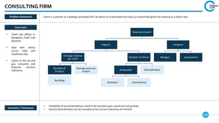 130
CONSULTING FIRM
Case Facts
• Client has offices in
Bangalore, Delhi and
Mumbai
• Deal with clients
across India and
Southeast Asia
• Caters to the oil and
gas, consumer and
financial services
industries
• Feasibility of recommendations need to be touched upon, avoid just listing down
• Service diversification can be included as the current industries are limited
Summary / Takeaways
Problem Statement Client is a partner at a leading consulting firm. He wants to understand how they can potentially grow the revenue at a faster rate.
Revenue Growth
Organic
Average revenue
per client
Number of
Projects
Average price per
project
Number of Clients
Geography
Domestic International
Diversification
Inorganic
Mergers Acquisitions
Bundling
 