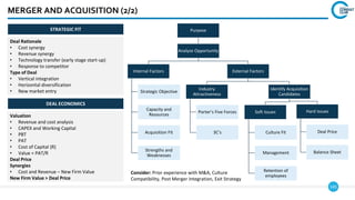 145
MERGER AND ACQUISITION (2/2)
Purpose
Analyze Opportunity
Internal Factors
Strategic Objective
Capacity and
Resources
Acquisition Fit
Strengths and
Weaknesses
External Factors
Industry
Attractiveness
Porter’s Five Forces
3C’s
Identify Acquisition
Candidates
Soft Issues
Culture Fit
Management
Retention of
employees
Hard Issues
Deal Price
Balance Sheet
Deal Rationale
• Cost synergy
• Revenue synergy
• Technology transfer (early stage start-up)
• Response to competitor
Type of Deal
• Vertical integration
• Horizontal diversification
• New market entry
STRATEGIC FIT
Valuation
• Revenue and cost analysis
• CAPEX and Working Capital
• PBT
• PAT
• Cost of Capital (R)
• Value = PAT/R
Deal Price
Synergies
• Cost and Revenue – New Firm Value
New Firm Value > Deal Price
DEAL ECONOMICS
Consider: Prior experience with M&A, Culture
Compatibility, Post Merger Integration, Exit Strategy
 