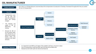 152
OIL MANUFACTURER
Case Facts
• Transportation costs
can be split into
costs the transporter
bears and markup
charged.
• The demand and
supply of ME oil
determines the
markup.
• Demand for ME oil
can be broken down
into demand for oil
which can be further
broken down into
Industrial and Retail
Demand.
• It is important to be MECE at all stages of this problem and have a structure in place
• Cost of transportation could have been split into fixed and variable costs.
• Demand can be further split into Internal and External.
Summary / Takeaways
Problem Statement
Your client is an Oil Manufacturer concerned about the transportation of produced oil. Develop a framework through which they can predict
the cost of transportation.
Cost of Transportation
Volume
Transporter
Cost
Cost/Volume/Km
Distance
Overhead
Mark-up
Demand for Ships
Demand for ME Oil
Total Demand for Oil
Retail Demand
Availability of Other
Sources
Political
Considerations
Supply of ME Oil
Total Supply
Political
Considerations
Supply of Ships
Industrial
Demand
 