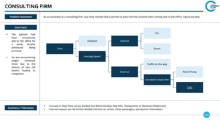 154
CONSULTING FIRM
Case Facts
• The partner had
been consistently
late to the office for
a week, despite
previously being
punctual.
• He was encountering
longer commute
times due to the
closure of two toll
booths leading to
congestion.
• Increase in Stop Time can be divided into Administrative (like tolls, checkpoints) or Obstacles (Debris etc)
• Internal reasons can be further divided into the car, driver, other passengers, and partner themselves.
Summary / Takeaways
Problem Statement As an associate at a consulting firm, you have noticed that a partner at your firm has recently been coming late to the office. Figure out why.
Time
Distance
Average Speed
Internal
Car
Driver
External
Traffic on the way
Increase in stop time
Petrol Pump
Tolls
 