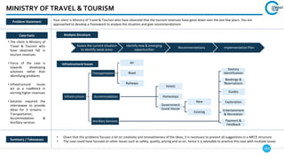 163
MINISTRY OF TRAVEL & TOURISM
Case Facts
• The client is Ministry of
Travel & Tourism who
have observed fall in
tourism revenues
• Focus of the case is
towards developing
solutions rather than
identifying problems
• Infrastructural issues
act as a roadblock in
earning higher revenues
• Solution required the
interviewee to provide
ideas for 3 streams –
Transportation,
Accommodation &
Ancillary services
• Given that this problems focuses a lot on creativity and innovativeness of the ideas, it is necessary to present all suggestions in a MECE structure
• The case could have focused on other issues such as safety, quality, pricing and so on, hence it is advisable to practice this case with multiple issues
Summary / Takeaways
Problem Statement Your client is Ministry of Travel & Tourism who have observed that the tourism revenues have gone down over the last few years. You are
approached to develop a framework to analyze the situation and give recommendations.
Assess the current situation
to identify weak areas
Identify new & emerging
opportunities
Recommendations Implementation Plan
Analysis Structure
Infrastructural Issues
Infrastructure
Transportation
Air
Road
Railways
Accommodation
Hotels
Homestays
Government
Guest House
New
Existing
Ancillary Services
Destiny
Identification
Bookings &
Reservations
Guides
Exploration
Entertainment
& Recreation
Payment &
Feedback
 