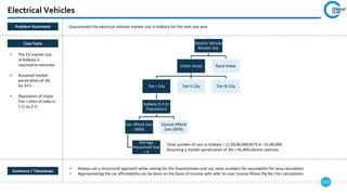 173
Electrical Vehicles
Summary / Takeaways
• Always use a structured approach while solving for the Guesstimates and use clean numbers for assumption for easy calculation
• Approximating the car affordability can be done on the basis of income split refer to case License Plates (Pg No ) for calculations
Case Facts
• The EV market size
of Kolkata is
required to estimate
• Assumed market
penetration of 3%
for EV’s
• Population of major
Tier I cities of India is
1 Cr to 2 Cr
Summary / Takeaways
Problem Statement Guesstimate the electrical vehicles market size in Kolkata for the next one year
Electric Vehicle
Market Size
Urban Areas
Tier I City
Kolkata (1.5 Cr
Population)
Can Afford Cars
(40%)
Average
Household Size
= 4
Cannot Afford
Cars (60%)
Tier II City Tier III City
Rural Areas
Total number of cars in Kolkata = (1,50,00,000/4)*0.4 =15,00,000
Assuming a market penetration of 3% = 45,000 electric vehicles
 