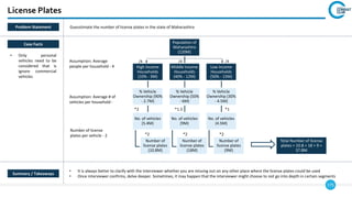 175
License Plates
Summary / Takeaways
Case Facts
• Only personal
vehicles need to be
considered that is
ignore commercial
vehicles
Summary / Takeaways
Problem Statement Guesstimate the number of license plates in the state of Maharashtra
Population of
Maharashtra
(120M)
High Income
Households
(10% - 3M)
% Vehicle
Ownership (90%
- 2.7M)
No. of vehicles
(5.4M)
Number of
license plates
(10.8M)
Middle Income
Households
(40% - 12M)
% Vehicle
Ownership (50%
- 6M)
No. of vehicles
(9M)
Number of
license plates
(18M)
Low Income
Households
(50% - 15M)
% Vehicle
Ownership (30%
- 4.5M)
No. of vehicles
(4.5M)
Number of
license plates
(9M)
Total Number of license
plates = 10.8 + 18 + 9 =
37.8M
Assumption: Average # of
vehicles per household -
*2 *1.5 *1
Number of license
plates per vehicle - 2 *2 *2 *2
Assumption: Average
people per household - 4
/4 /4 /4
• It is always better to clarify with the interviewer whether you are missing out on any other place where the license plates could be used
• Once interviewer confirms, delve deeper. Sometimes, it may happen that the interviewer might choose to not go into depth in certain segments
 