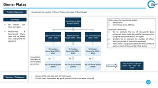 176
Dinner Plates
Summary / Takeaways
• Always clarify each step with the interviewer
• In most cases, interviewer will guide you with data as and when required
Case Facts
• No specific case
facts were given
• Restaurants &
Commercial Places
need not be delved
into. Just specify the
approach
Summary / Takeaways
Problem Statement Guesstimate the number of Dinner Plates in the state of West Bengal
Population of West
Bengal (100M)
High Income People
(10% - 10M)
% Crockery
Ownership (100% -
10M)
No. of dinner plates
(80M)
Middle Income
People (40% - 40M)
% Crockery
Ownership (80% -
32M)
No. of dinner plates
(160M)
Low Income People
(50% - 50M)
% Crockery
Ownership (60% -
30M)
No. of dinner plates
(90M)
Assumption:
Average # of
dinner plates
per person
*8 *5 *3
Other areas that have dinner plates:
1. Restaurants
2. Commercial areas (Offices)
Approach - Restaurant
1. Try to estimate the no. of restaurants basis
restaurant either basis demand for restaurants or
using the restaurant density per sq.km
2. Similarly try to estimate the number of offices
basis percentage of population employed
3. Then make a rough assumption for the number of
plates in each of restaurant / office spaces
Total Number of dinner
plates = 80 + 160 + 90 =
330M
 