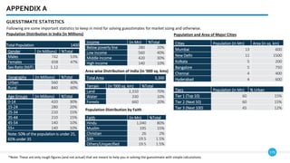 179
APPENDIX A
GUESSTIMATE STATISTICS
*Note: These are only rough figures (and not actual) that are meant to help you in solving the guesstimate with simple calculations
Population Distribution in India (in Millions)
Total Population 1400
Gender (in Millions) %Total
Males 742 53%
Females 658 47%
Sex Ratio (M/F) 1.12
Geography (in Millions) %Total
Urban 560 40%
Rural 840 60%
Age Groups (in Millions) %Total
0-14 420 30%
15-24 280 20%
25-34 210 15%
35-44 210 15%
45-54 140 10%
55+ 140 10%
Note: 50% of the population is under 25,
65% under 35
Income (in Mn) %Total
Below poverty line 280 20%
Low income 560 40%
Middle income 420 30%
High income 140 10%
Area wise Distribution of India (in '000 sq. kms)
Total Area 3,300
Terrain (in '000 sq. km) %Total
Land 2,310 70%
Water 330 10%
Forests 660 20%
Population Distribution by Faith
Faith (in Mn) %Total
Hindu 1,040 80%
Muslim 195 15%
Christian 26 2%
Sikh 19.5 1.5%
Others/Unspecified 19.5 1.5%
Population and Area of Major Cities
Cities Population (in Mn) Area (in sq. km)
Mumbai 13 600
New Delhi 11 1500
Kolkata 5 200
Bangalore 5 750
Chennai 4 400
Hyderabad 4 600
Tiers Population (in Mn) % Urban
Tier 1 (Top 10) 60 15%
Tier 2 (Next 50) 60 15%
Tier 3 (Next 100) 45 12%
Following are some important statistics to keep in mind for solving guesstimates for market sizing and otherwise.
 