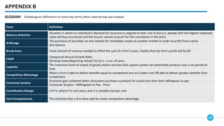 180
APPENDIX B
GLOSSARY Following are definitions to some key terms often used during case analysis
Term Definition
Adverse Selection
Situation in which an individual’s demand for insurance is aligned to their risk of loss (i.e. people with the highest expected
value will buy insurance) and the insurer cannot account for this correlation in the price
Arbitrage
The purchase of securities on one market for immediate resale on another market in order to profit from a price
discrepancy
Break-Even Total amount of revenue needed to offset the sum of a firm's costs. Implies that the firm's profit will be $0
CAGR
Compound Annual Growth Rate:
[(Ending Value/Beginning Value)^(1/n)]-1, n=no. of years
Capacity
The maximum level of output of goods and/or services that a given system can potentially produce over a set period of
time
Competitive Advantage
When a firm is able to deliver benefits equal to competitors but at a lower cost OR able to deliver greater benefits than
competitors
Consumer Surplus
Economic gain achieved when consumers purchase a product for a price less than their willingness to pay
Consumer Surplus = Willingness to Pay - Price
Contribution Margin C=P-V, where P is unit price, and V is variable cost per unit
Core Competencies The activities that a firm does well to create competitive advantage
 
