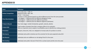 183
APPENDIX B
Term Definition
Perfect Competition
Firms take price ➝ MR = P
Maximum profit = MR = MC
P<AVC ➝ shut down
Price Discrimination
Situation in which identical goods are sold at different prices from the same provider.
• 1st degree ➝ Different price for different willingness to pay
• 2nd degree ➝ Different price for different quantities
• 3rd degree ➝ Different price for different segments (attributes)
Product Lifecycle Four main stages: market introduction, growth, maturity, decline
Product Mix
Total number of product lines that a company offers to its customers.
Often an important area to explore in profitability cases to identify loss-making products
Promotion Coupons, discounts, trials, etc. designed to increase sales of a product or service
Risk Averse Individuals who prefer certainty over the uncertain for the same expected value (EV)
Risk Neutral Individuals who are indifferent on risk taking if the EV is the same
Risk Seeking Individuals who prefer risk even if the EV for a certain event and the risk is the same
 