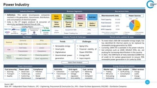 31
Key Drivers Industry Trends & Challenges Recent policy updates & news
Industry Overview
• Definition: This sector encompasses companies
involved in the generation, transmission, distribution,
and consumption of electrical power
• India is the 3rd largest producer & consumer of
electricity worldwide behind China & USA
Business Segments Key sectoral data
Leading Players
Value Chain Analysis
Power Industry
57%
30%
11% 2%
Thermal Renewables
Hydro Nuclear
Power Sources
Macroeconomic data
Revenue
Demand
Tariff / Price
PPAs
Carbon Credits
Cost
Fuel Costs
Transmission
Losses
Compliance
Macro
Factors
Int’l prices
Weather / Climate
Financing options
Govt. regulations
Trends
• Renewable energy
• Smart grids
• Digitalization
• Decentralized power
generation
Challenges
• Aging Infra.
• Financial viability of
Power DISCOMs
• Energy theft
• Input imports
• To meet India’s 500 GW renewable energy target, GoI
has identified 81 thermal plants to be replaced by
renewable energy generation by 2026
• Currently, 100% FDI is available in the power industry
• GoI schemes such as UDAY, DDUGJY IPDS, etc. are
pushing for increasing electrification in the country
• In 2021, the EXIM Bank of India extended $100M line
of credit to Sri Lankan government to ensure 70%
renewable power generation in Sri Lanka by 2030
Power
Generating Cos.
State Transmission &
Distribution Cos.
Renewable
Energy Cos.
Gene-
ration
Trans-
mission
Distri-
bution
End-User
Other
players
Gene-
ration
Sources
Thermal
(Coal /
Diesel)
Renew-
able
Hydro /
Nuclear
Equipment Mfr.
Power Trading Cos.
IPPs
EPCs
Power Generation
Fuel procuring
• Sourcing
• Transport
• Quality
Power plant
• Steam Gen.
• Turbine ops.
• Control Sys.
• Maintenance
Compliance
• Pollution
control
• Waste
management
Transmission & Distribution
Grid infra.
• Substation
• Transmission
Lines
• Transformer
Grid mgmt.
• Load mgmt.
• Voltage
regulation
• Grid stability
Cust. service
• Metering
• Billing
• Complaint
resolution
Energy Market & Customer
Market ops.
• Trading
• Mkt price
forecasting
• Settlement
Cust. analysis
• Tariff pricing
• Consumption
analysis
Other services
• Energy
audits
• Energy
advisors
Total Capacity 411GW
Peak Demand 205GW
Largest player NTPC
NTPC Capacity 72GW
Power industry is governed by
Electricity Act (2003)
Source: IBEF
Note: IPP – Independent Power Producers , EPC – Engineering, Procurement & Construction Cos., PPA – Power Purchase Agreements, DISCOMS – Distribution Companies
 