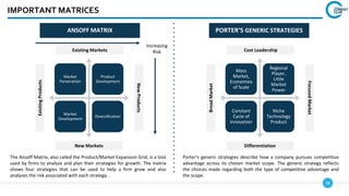 38
IMPORTANT MATRICES
ANSOFF MATRIX PORTER’S GENERIC STRATEGIES
Market
Penetration
Product
Development
Market
Development
Diversification
Existing Markets
New Markets
New
Products
Existing
Products
Increasing
Risk
The Ansoff Matrix, also called the Product/Market Expansion Grid, is a tool
used by firms to analyze and plan their strategies for growth. The matrix
shows four strategies that can be used to help a firm grow and also
analyzes the risk associated with each strategy. .
Mass
Market,
Economies
of Scale
Regional
Player,
Little
Market
Power
Constant
Cycle of
Innovation
Niche
Technology
Product
Cost Leadership
Differentiation
Focused
Market
Broad
Market
Porter's generic strategies describe how a company pursues competitive
advantage across its chosen market scope. The generic strategy reflects
the choices made regarding both the type of competitive advantage and
the scope.
 