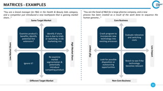 39
MATRICES - EXAMPLES
Examine product’s
benefits; identify
potential line
extension?
Identify if share
loss is due to trials
or switching; re-do
marketing mix
Ignore it?
Re-examine
market
segmentation &
potentially
introduce
competing product
Same Target Market
Different Target Market
High
Market
Share
Low
Market
Share
“You are a brand manager for P&G in the Health & Beauty Aids category,
and a competitor just introduced a new toothpaste that is gaining market
share…”
Crash program to
incorporate new
technology into
existing processes
Evaluate relevance
and switching
costs
Look for possible
disposition or
outsourcing
opportunities
Watch to see if the
technology
becomes relevant
Core Business
Non-Core Business
Low
Impact
High
Impact
“You are the head of R&D for a large pharma company, and a new
process has been created as a result of the work done to sequence the
human genome…”
 