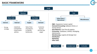 43
BASIC FRAMEWORK
Profit
Revenue Cost
Price / Unit # of Units
Internal External Supply Demand
Value Chain
of producers
to identify
bottlenecks
Customer
Journey
(On the next
page)
- Pricing
strategy
- Substitute
- Competition
- Government
policies
Value Chain /
Operational Miscellaneous
- R&D : Equipment, human capital
- Demand Forecasting: Software Driven, or
Human Driven
- Raw Material : Cost Price & Logistics
- Processing : Employees, Utilities, Packaging,
Maintenance
- Warehousing : Logistics & Storage Cost
- Distribution
- Marketing
- After Sales
Fixed Costs Variable Costs # of units
 