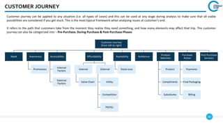 44
CUSTOMER JOURNEY
Customer Journey
(from left to right)
Need Awareness
Promotions
Accessibility
Internal
Factors
External
Factors
Affordability
Internal
Value Chain
External
Utility
Competition
PESTEL
Availability
Stock-outs
Ambience
Product
Selection
Product
Compliments
Substitutes
Purchase
Action
Payments
Final Packaging
Billing
Post Purchase
Services
Customer journey can be applied to any situation (i.e. all types of cases) and this can be used at any stage during analysis to make sure that all viable
possibilities are considered if you get stuck. This is the most typical framework when analyzing issues at customer’s end.
It refers to the path that customers take from the moment they realize they need something, and how many elements may affect that trip. This customer
journey can also be categorized into – Pre-Purchase, During Purchase & Post-Purchase Phases
 