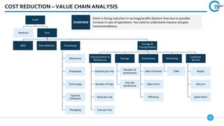 45
COST REDUCTION – VALUE CHAIN ANALYSIS
Profit
Revenue Cost
R&D Raw Material Processing
Machinery
Employees
Technology
Capacity
Utilization
Packaging
Storage &
Transportation
Transportation to
Warehouse
Quantity per trip
Number of trips
Value per trip
Cost per trip
Storage
Number of
warehouses
Cost per
warehouse
Distribution
Sales Channels
Sales Force
Efficiency
Marketing
CRM
Customer
Service
Repair
Returns
Spare Parts
Client is facing reduction in earnings/profits (bottom line) due to possible
increase in cost of operations. You need to understand reasons and give
recommendations
OVERVIEW
 