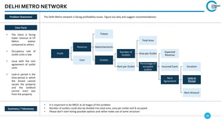 48
DELHI METRO NETWORK
Case Facts
• The client is facing
lower revenue at CP
Metro station
compared to others
• Occupancy rate of
outlet units is low
• Issue with the rent
agreement of outlet
units
• Lock-in period is the
time-period in which
the tenant cannot
vacate the property
and the landlord
cannot evict you
from the property
• It is important to be MECE at all stages of this problem
• Number of outlets could also be divided into total area, area per outlet and % occupied
• Please don't start listing possible options and rather make use of some structure
Summary / Takeaways
Problem Statement The Delhi Metro network is facing profitability issues. Figure out why and suggest recommendations
Profit
Revenue
Tickets
Advertisements
Outlets
Number of
Outlets
Total Area
Area per Outlet
Percentage of
occupied
outlets
Expected
Revenue
Incurred Costs
Rent
Agreement
Duration
Lock-in
Period
Rent Amount
Rent per Outlet
Cost
 