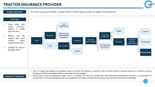 56
TRACTOR INSURANCE PROVIDER
Profit
Revenue
# of
installments
Premium per
instalment per
Customer
# Customers
Demand
Customer
Journey (Need)
Supply
Cost
# tractors
purchased
% of insurance
purchased
Demand
Customer
Journey
(Affordability)
Income
Tractor price
Interest Rates
Supply
Case Facts
• Client deals with
tractor insurance,
decline in profits
since last year
• Market has five
players with equal
market share;
industry-wide issue
• Demand for tractors
has gone down
• This is a tough case because the problem doesn’t lie within the industry in question, but an industry which is directly linked to it. Customer journey
framework needs to be applied twice to deep dive into the problem.
• These type of cases are generally longer, and it is essential that they are started well, with appropriate preliminary questions to understand the
context well. The recommendations also encourage the interviewee to think out of the box, since very less information is available.
Summary / Takeaways
Problem Statement Our client, an insurance provider, is facing a decline in profits. Figure out why and suggest recommendations.
 