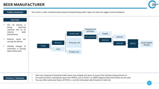 61
BEER MANUFACTURER
Case Facts
• The US division is
facing declining
revenues due to an
industry wide
phenomenon
• External issues are
causing the decline
• Lifestyle changes of
consumers is causing
lower bottle sales
• Each cost component should be broken down into multiple cost levers to ensure that nothing is being missed out
• For external factors, frameworks apart from PESTEL such as Porter’s or SWOT (opportunities and threats) can be used
• You can either probe each factor of PESTEL, or ask the interviewer which buckets to look into
Your client is a beer manufacturing company facing declining profits. Figure out why and suggest recommendations
Profit
Revenue
# units sold
Frequency of
purchase
# of customers
Supply
Demand
PESTEL Social healthy
lifestyle
Price per unit
Product mix
Cost
Internal
External
Summary / Takeaways
Problem Statement
 