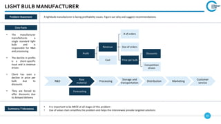 65
LIGHT BULB MANUFACTURER
Case Facts
• The manufacturer
manufactures a
single standard light
bulb and is
responsible for R&D
and processing
• The decline in profits
is a client-specific
issue and is revenue
driven
• Client has seen a
decline in price per
bulb due to
discounts
• They are forced to
offer discounts due
to delayed delivery
• It is important to be MECE at all stages of this problem
• Use of value chain simplifies the problem and helps the interviewee provide targeted solutions
Summary / Takeaways
Problem Statement A lightbulb manufacturer is facing profitability issues. Figure out why and suggest recommendations
Profit
Revenue
# of orders
Size of orders
Price per bulb
Discounts
Competition
driven
Cost
R&D
Raw
material
Processing
Storage and
transportation
Distribution Marketing
Customer
service
Forecasting
 