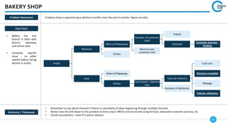 67
BAKERY SHOP
Case Facts
• Bakery has one
branch in Delhi with
dine-in, takeaway
and online sales
• Company specific
issue - no other
nearby bakery facing
decline in profits
• Remember to ask about channels if there is a possibility of sales happening through multiple channels
• Notice how the drill-down to the problem at every step is MECE and structured using formula, exhaustive customer journey, etc
• Clarify assumptions – even if it seems obvious
Summary / Takeaways
Problem Statement A bakery shop is experiencing a decline in profits since the past 6 months. Figure out why.
Profit
Revenue
Dine-in/Takeaways
Number of customer
visits
Supply
Demand
Customer journey -
Parking
Revenue per
customer visit
Online
Cost
Dine-in/Takeaway
Online
Cost factors - Delivery
cost
Cost per delivery
Fuel cost
Distance travelled
Mileage
Vehicle utilization
Number of deliveries
 