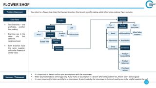 79
FLOWER SHOP
Case Facts
• Two branches – one
profitable, another
loss-making
• Branches are in the
same city but
different
neighbourhood
• Both branches have
the same supplier,
sell similar flowers at
similar rates
• It is important to always confirm your assumptions with the interviewer
• Make assumptions basis some logic only. If you make an assumption in a branch where the problem lies, then it won’t be look good
• It is very important to listen carefully to an interviewer. A point made by the interviewer in the start could prove to be helpful towards the end
Summary / Takeaways
Problem Statement Your client is a flower shop chain that has two branches. One branch is profit-making, while other is loss-making. Figure out why.
Profits
Revenue
Price Volume
Supply Side
Demand
Side
Customer
Journey
Product
Mix
Cost
Value Chain
Customer
Journey
Pre-
purchase
Need
Awareness
Shop
accessibility
During
purchase
Affordability
Availability
Ambience
Product
Accessibility
Product
Selection
Purchase
Action
Post
purchase
After Sales
support
 