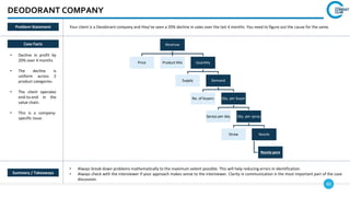 88
Revenue
Price Product Mix Quantity
Supply Demand
No. of buyers Qty. per buyer
Sprays per day Qty. per spray
Straw Nozzle
Nozzle pore
DEODORANT COMPANY
Case Facts
• Decline in profit by
20% over 4 months
• The decline is
uniform across 2
product categories.
• The client operates
end-to-end in the
value chain.
• This is a company-
specific issue.
• Always break down problems mathematically to the maximum extent possible. This will help reducing errors in identification.
• Always check with the interviewer if your approach makes sense to the interviewer. Clarity in communication is the most important part of the case
discussion.
Summary / Takeaways
Problem Statement Your client is a Deodorant company and they’ve seen a 20% decline in sales over the last 4 months. You need to figure out the cause for the same.
 