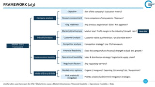 91
FRAMEWORK (2/3)
Market size? Profit margin in the industry? Growth rate?
Market Entry
Framework
Company analysis
Objective
Resource assessment
Org. readiness
Industry Analysis
Market attractiveness
Customer analysis
Competitor analysis
Implementation feasibility
Financial feasibility
Operational feasibility
Regulatory Factors
Mode of Entry & Risks
Market entry options
Risk analysis &
mitigation
Aim of the company? Evaluation metric?
Core competency? Any patents / licenses?
Any previous experience? Skills? Risk appetite?
Customer needs / preferences? Do we meet them?
Competitor strategy? Use 7Ps framework
Does the company have financial strength to back this growth?
Sales & distribution strategy? Logistics & supply chain?
Any regulatory barriers?
Organic / Inorganic? Exporting / Licensing? JVs / Acquisition?
PESTEL analysis & determine mitigation strategies
Next slide
Another often used framework for GTM / Market Entry cases is Market Attractiveness / Financial Feasibility -> Operational Feasibility -> Risks.
 