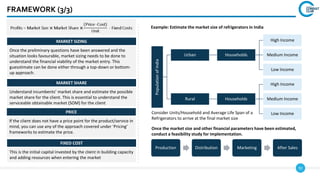 92
FRAMEWORK (3/3)
MARKET SIZING
Once the preliminary questions have been answered and the
situation looks favourable, market sizing needs to be done to
understand the financial viability of the market entry. This
guesstimate can be done either through a top-down or bottom-
up approach.
MARKET SHARE
Understand incumbents’ market share and estimate the possible
market share for the client. This is essential to understand the
serviceable obtainable market (SOM) for the client
PRICE
If the client does not have a price point for the product/service in
mind, you can use any of the approach covered under ‘Pricing’
frameworks to estimate the price.
FIXED COST
This is the initial capital invested by the client in building capacity
and adding resources when entering the market Population
of
India
Urban Households
High Income
Medium Income
Low Income
Rural Households
High Income
Medium Income
Low Income
Example: Estimate the market size of refrigerators in India
Consider Units/Household and Average Life Span of a
Refrigerators to arrive at the final market size
Once the market size and other financial parameters have been estimated,
conduct a feasibility study for implementation.
Production Distribution Marketing After Sales
 