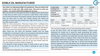 93
EDIBLE OIL MANUFACTURER
Your client is an India-based edible oil manufacturer. They are strong in the
Southern part of India with ~98% market share. They want to enter new
markets – you need to draft GTM strategies for the same.
Okay. Can you tell me more about the client? Is edible oil their only business
or they have any other source of revenue as well? What is their product
mix? Do they manufacture the products inhouse? How do they distribute it?
Does the client want to enter new markets because the market has
saturated in South since they already have a high market share, or is there
any other reason as well?
Edible oil is their only business. They have 2 types of oils – sunflower oil or
vegetable oil, and health-based oils (soybean, coconut, mustard, etc.). They
manufacture it in-house, and distribute it through third party distributors.
They want to enter new markets because the current market is saturated.
Okay, thank you. Are there any particular markets that are being
considered? Is it restricted to India or can we explore international markets
as well? When is the client looking to enter these markets?
The aim is revenue growth since the south Indian market is saturated. We
are currently considering the north, east, west and central India. We are
open to international markets as well, but for this case consider India only.
You need to figure out which market to target first.
Is the demand of both products similar to South India in each of these
regions? Can you tell me if the market is growing for each of these
products?
No, the demands and growth rates are different.
North West East Central
85% - 3 players 85% - 2 players 25% - 2 players 35% - 3 players
15% - 10 players 15% -
fragmented
75% - fragmented 65% - fragmented
Growth Rates North West East Central
Sunflower Oil -4% 0% 2% 15%
Health Based Oil 12% 5% 25% 50%
Demand
Sunflower Oil 80% 80% 10% 95%
Health Based Oil 20% 20% 90% 5%
This is the data available, you can recommend basis these numbers.
As per this data, firstly I will not target North because 3 players have
dominated the market and it would be tough penetrating the market.
Additionally, in sunflower oil even though there is high demand right now it is
declining. Next, I would also not target West because majority of the market
is of sunflower oil but it is stagnant. When I look at the other two markets, I
would target health-based oil segment in East region, because it has a high
demand and is also growing at a high rate. In Central even though health-
based oil segment has a very high growth rate, the demand for health-based
oil is not attractive. I can look at expanding into sunflower oils in the central
region after entering the East region.
That sounds good. Thank you.
 