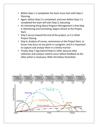 • Before Step 1 is completed, the team must start with Step 2
Planning.
• Again, before Step 2 is completed, and even before Step 1 is
completed the team will start Step 3, Executing.
• An interesting thing about Program Management is that Step
4, Monitoring and Controlling, begins almost at the Project
Start.
• Step 5 occurs toward the end of the project, as it is titled
Project Closing.
• Step 6, Analysis of Losses, commences at the Project Start, as
losses may occur at any point in a program, and it is important
to capture and analyze them in a timely manner.
• Finally, Step 7 lags behind Step 6 a little, because data
collection and analysis need to occur before feedback to the
other pillars is necessary. Refer the below illustration
 