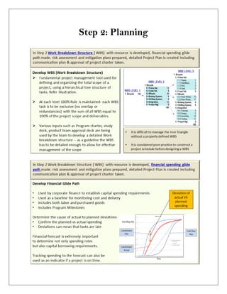 Step 2: Planning
 