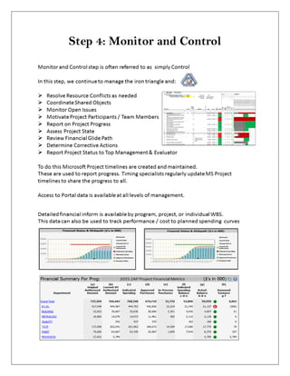 Step 4: Monitor and Control
 