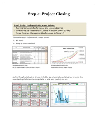 Step 5: Project Closing
 