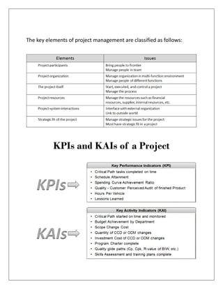 The key elements of project management are classified as follows:
KPIs and KAIs of a Project
 
