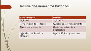 Incluye dos momentos históricos:
Renacimiento Barroco
Siglo XVI Siglo XVII
Revaloración de lo clásico Quiebre con el Renacimiento
Gusto por la simetría Gusto por asimetría y
exuberancia
Lgje. claro, ordenado y
elegante
Lgje. artificioso y retorcido
 
