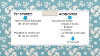 Parlamentos Acotaciones
Intervenciones habladas Indicaciones sobre:
de los personajes - Entrada y salida
- Espacio
- Acciones
Muestran la interacción - Cambio de decorado
de los personajes - etc.
Virtualidad