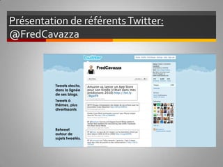Présentation de référents Twitter:  @FredCavazza   