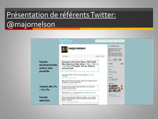 Présentation de référents Twitter:  @majornelson 