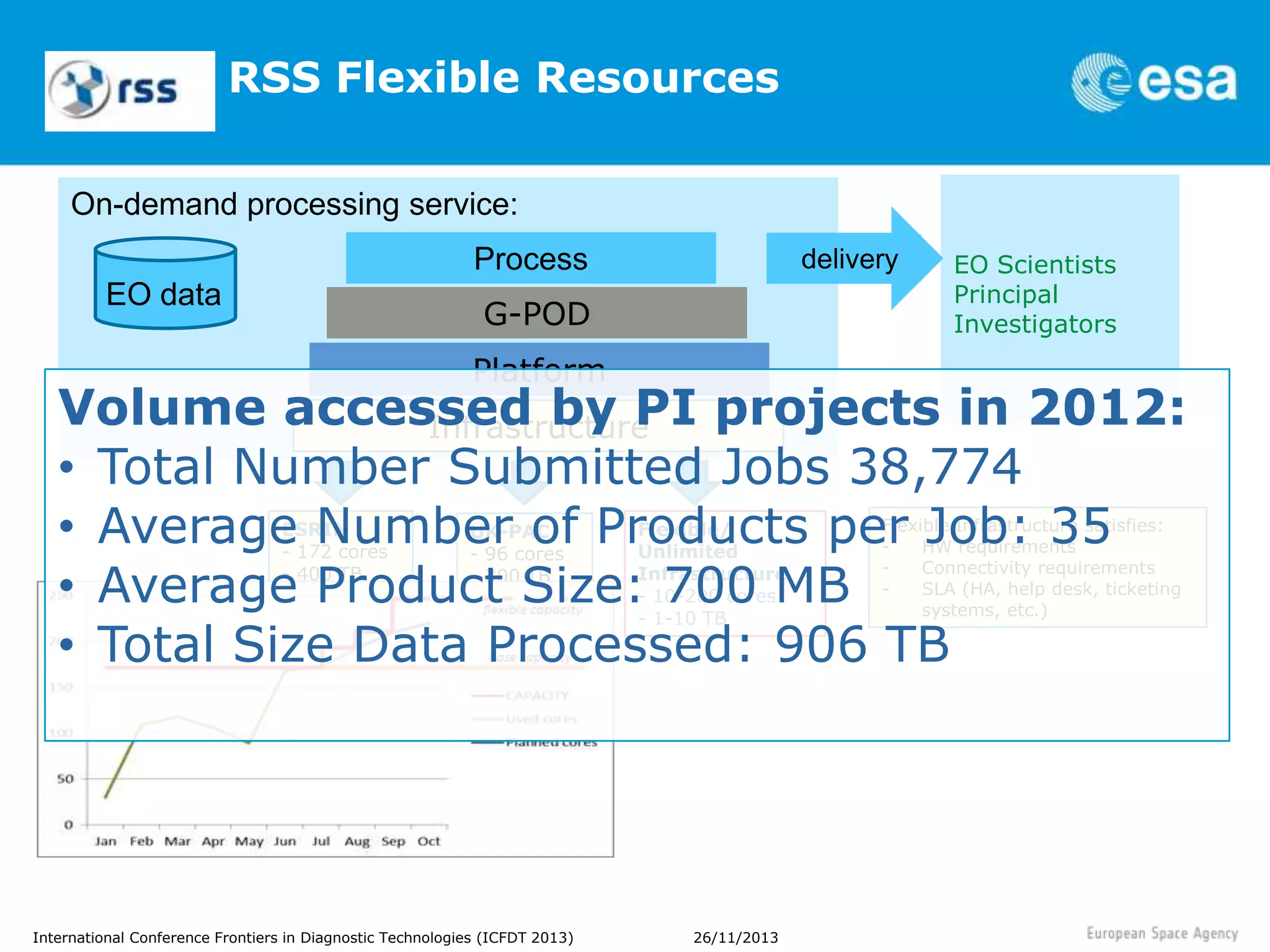 Big Data, Data and Information Mining for Earth Observation | PPTX
