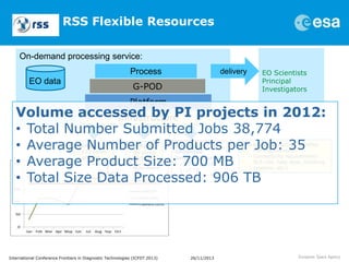 RSS Flexible Resources
On-demand processing service:
Process

EO data

delivery

G-POD

EO Scientists
Principal
Investigat...