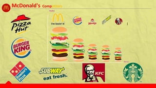 McDonald's Competitors
 