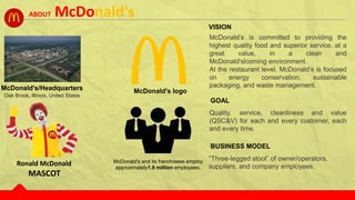 ABOUT McDonald's
McDonald's/Headquarters
Oak Brook, Illinois, United States
Ronald McDonald
MASCOT
McDonald's logo
McDonald's and its franchisees employ
approximately1.9 million employees.
McDonald’s is committed to providing the
highest quality food and superior service, at a
great value, in a clean and
McDonald'slcoming environment.
At the restaurant level, McDonald’s is focused
on energy conservation, sustainable
packaging, and waste management.
Quality, service, cleanliness and value
(QSC&V) for each and every customer, each
and every time.
“Three-legged stool” of owner/operators,
suppliers, and company employees.
VISION
GOAL
BUSINESS MODEL
 