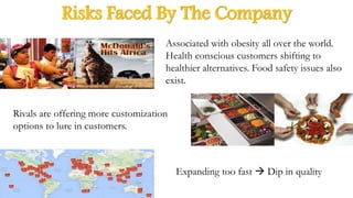 Risks Faced By The CompanyRisks Faced By The Company
Rivals are offering more customization
options to lure in customers.
Associated with obesity all over the world.
Health conscious customers shifting to
healthier alternatives. Food safety issues also
exist.
Expanding too fast  Dip in quality
 