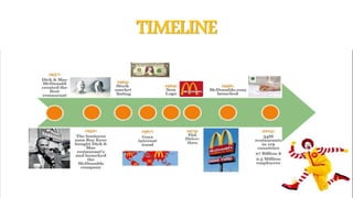 TIMELINE
 