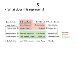 5.
• What does this represent?
 